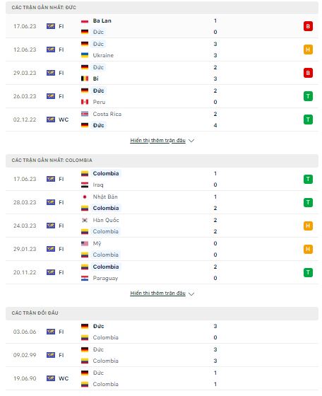 Soi kèo Đức vs Colombia, 01h45 ngày 21/6 - Ảnh 2