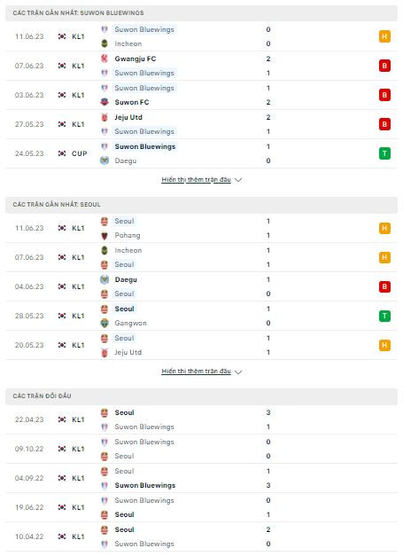 Soi kèo Suwon Bluewings vs FC Seoul, 14h30 ngày 24/6 - Ảnh 2