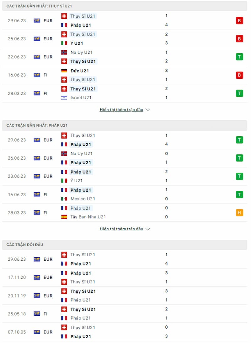 Soi kèo U21 Thụy Sĩ vs U21 Pháp, 01h45 ngày 29/6 - Ảnh 1