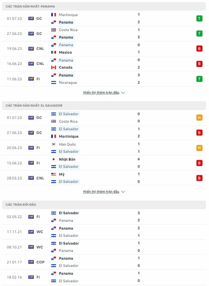 Soi kèo Panama vs El Salvador, 7h30 ngày 05/7 - Ảnh 1