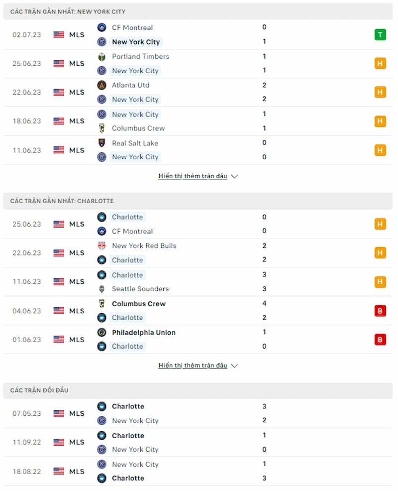 Soi kèo New York City vs Charlotte, 6h30 ngày 06/7 - Ảnh 1