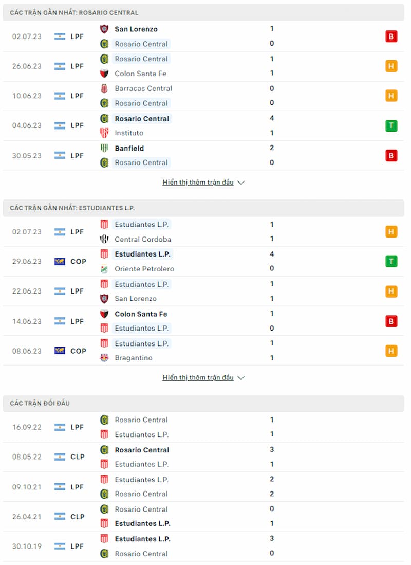 Soi kèo Rosario Central vs Estudiantes La Plata, 4h00 ngày 07/7 - Ảnh 2