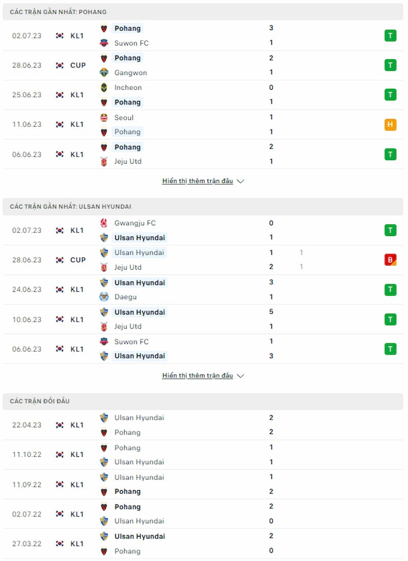 Soi kèo Pohang Steelers vs Ulsan Hyundai, 16h ngày 08/7 - Ảnh 2