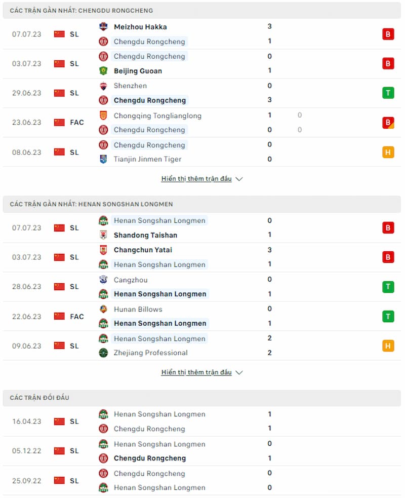 Soi kèo Chengdu Rongcheng vs Henan FC, 18h35 ngày 11/7 - Ảnh 2