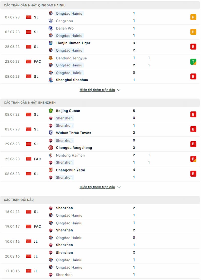 Soi kèo Hainiu vs Shenzhen, 18h35 ngày 12/7 - Ảnh 2