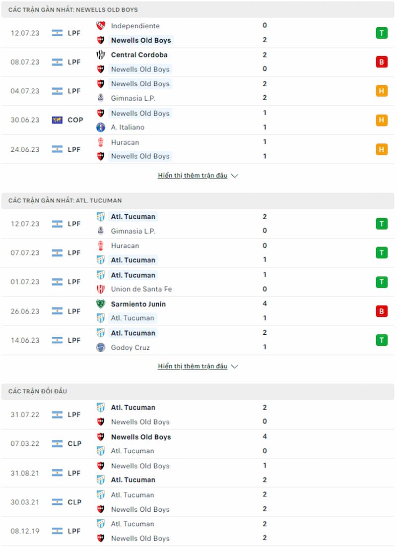 Soi kèo Newells Old Boys vs Atletico Tucuman, 6h30 ngày 18/7 - Ảnh 4
