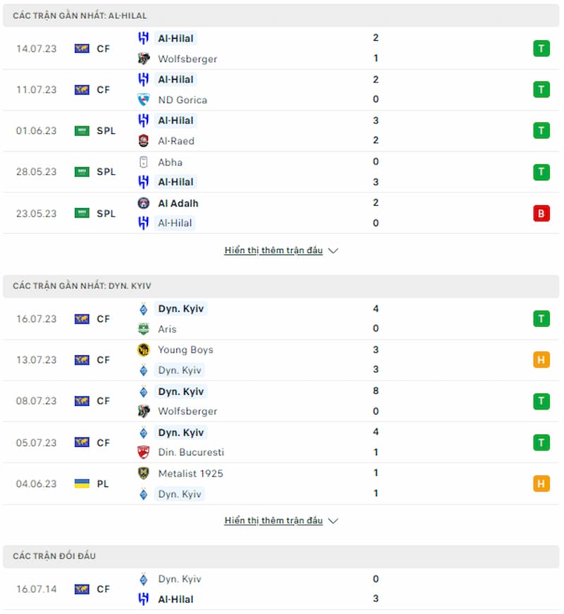 Soi kèo Dynamo Kyiv vs Al Hilal, 23h ngày 19/7 - Ảnh 2