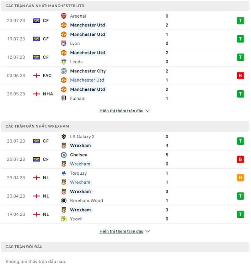 Soi kèo Man United vs Wrexham, 9h30 ngày 26/7 - Ảnh 2