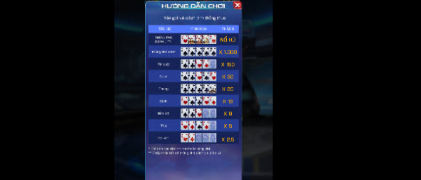 Người chơi mini Poker tại Win79 cần trang bị kinh nghiệm gì? - Ảnh 1