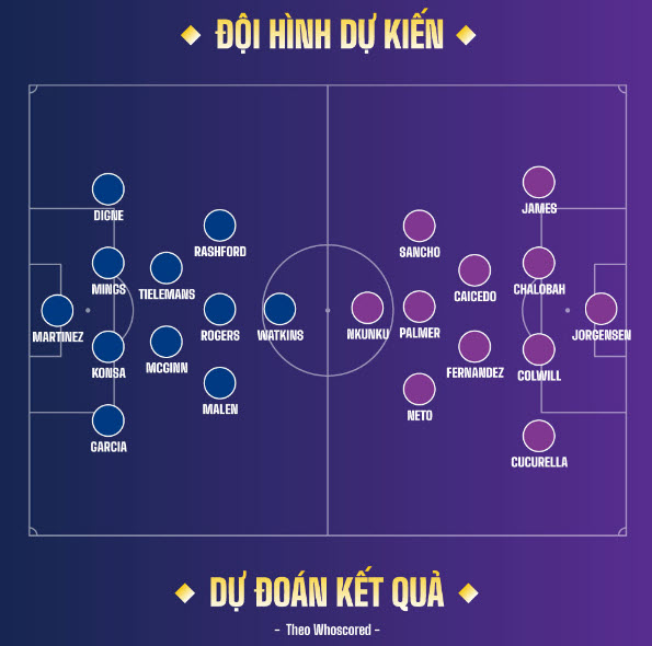 Nhận Định Bóng Đá Trận Đấu Aston Villa vs Chelsea - Ngoại Hạng Anh Vòng 26 - Ảnh 1