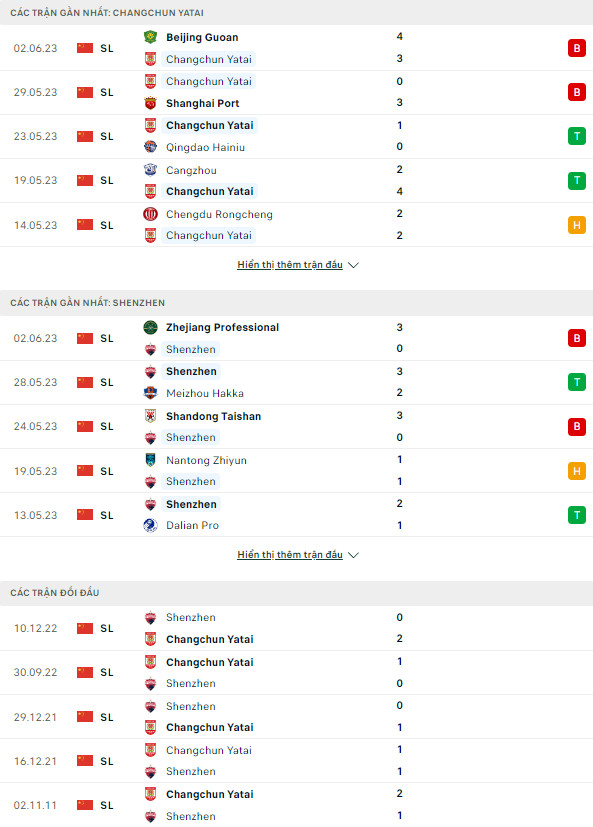 Soi kèo Changchun vs Shenzhen, 18h35 ngày 8/6 - Ảnh 1