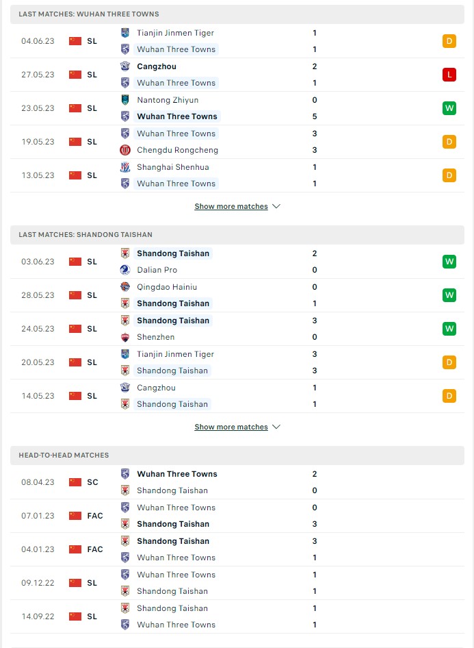 Soi kèo Wuhan Three Towns vs Shandong, 18h35 ngày 9/6 - Ảnh 1