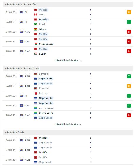 Soi kèo Morocco vs Cabo Verde, 2h00 ngày 13/6 - Ảnh 2