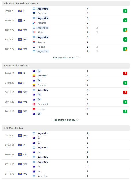 Soi kèo Argentina vs Úc, 19h00 ngày 15/6 - Ảnh 2